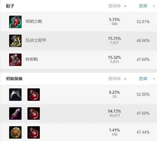 卢锡安出装s11_3 卢锡安出装s11