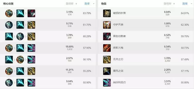 卢锡安出装s11_2 卢锡安出装s11