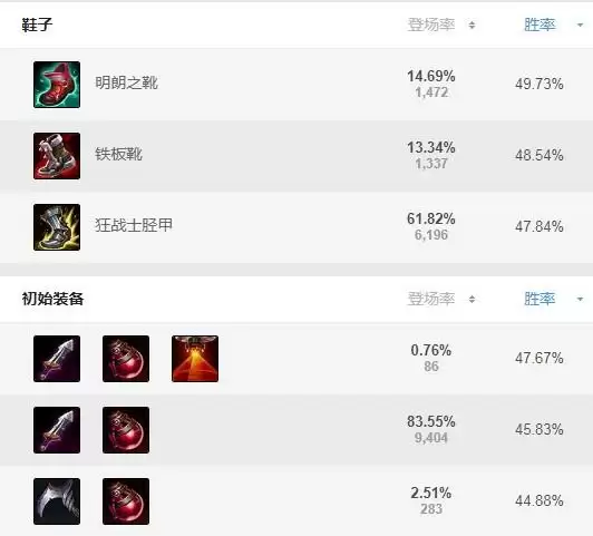 卢锡安出装s11_5 卢锡安出装s11