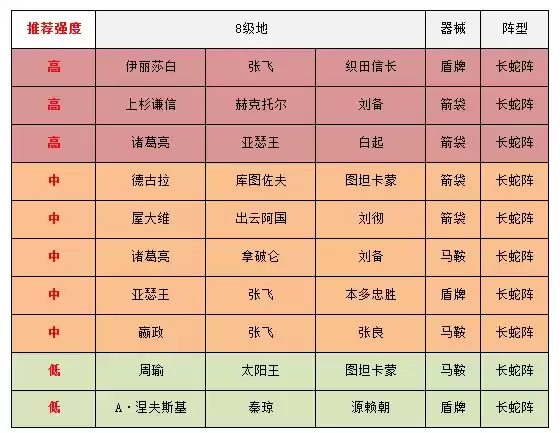 《征服与霸业》八级资源地打法攻略