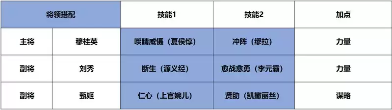 《征服与霸业》甄姬将领解析