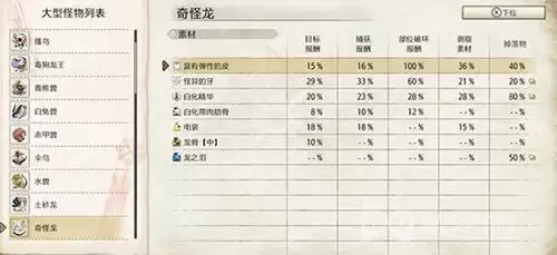 怪物猎人崛起怪异的牙在哪里获得