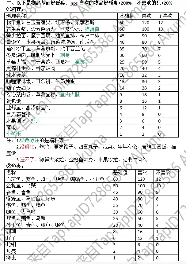 小森生活律织好感度提升送礼攻略