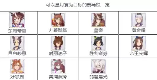 赛马娘皋月赏应援限定任务完成攻略大全