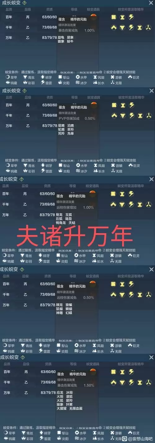 妄想山海夫诸进化万年材料有哪些?夫诸进化万年材料汇总图片3