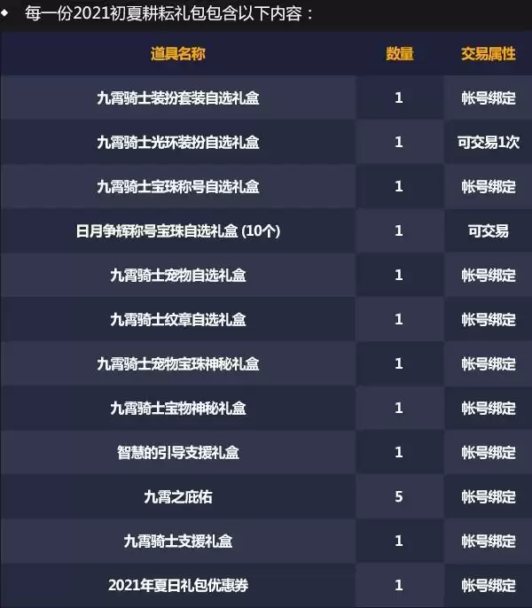 DNF九霄骑士宠物自选礼盒介绍