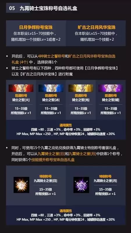 DNF2021五一套耕耘礼包内容大全