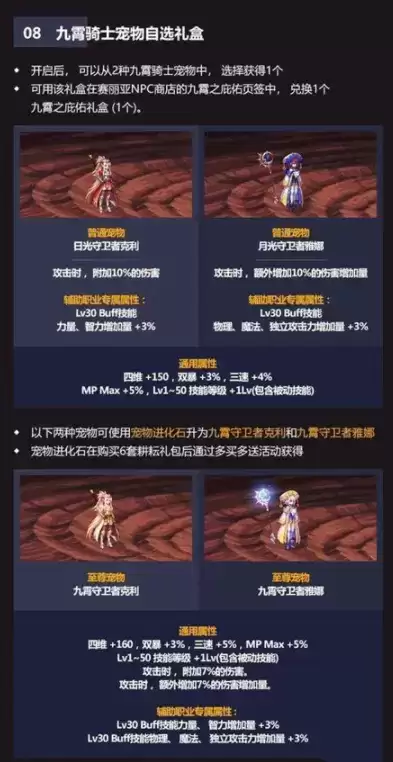 DNF2021五一套耕耘礼包内容大全