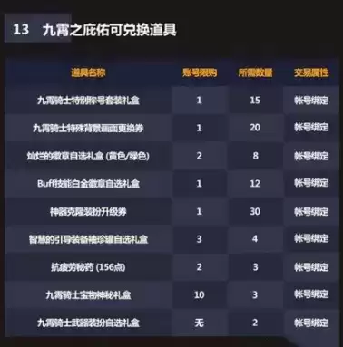 DNF2021五一套耕耘礼包内容大全