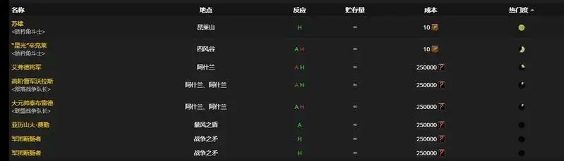 辉煌暴君幻象怎么获得