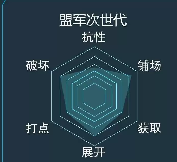 游戏王决斗链接盟军次世代卡组怎么玩？盟军次世代卡组攻略图片2