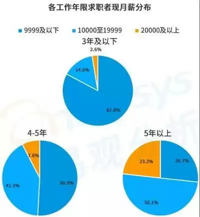 游戏人才战步入深水区,Unity成开发者必备技能之一