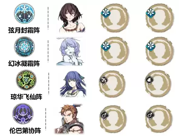 《天地劫：幽城再临》秦惟刚战阵搭配攻略