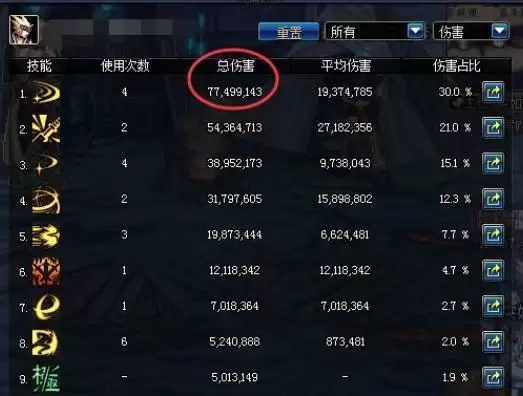 dnf怎么看队友输出占比_2 dnf怎么看队友输出占比