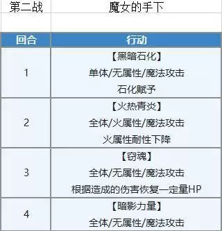 另一个伊甸塞伊拉斯升5星详细打法攻略