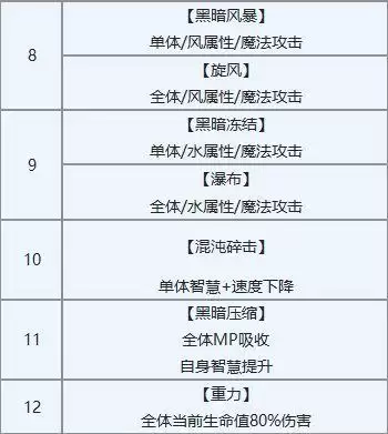 另一个伊甸塞伊拉斯升5星详细打法攻略