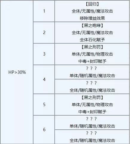 另一个伊甸塞伊拉斯升5星详细打法攻略
