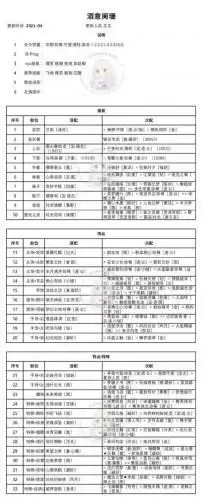 奇迹暖暖酒意阑珊怎么搭配 酒意阑珊图文搭配攻略