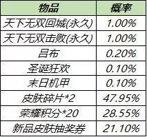 王者荣耀2021天下无双斗战胜佛礼包购买建议