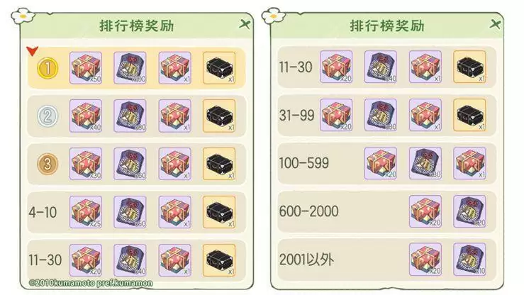 小森生活熊本熊位置及福利奖励一览