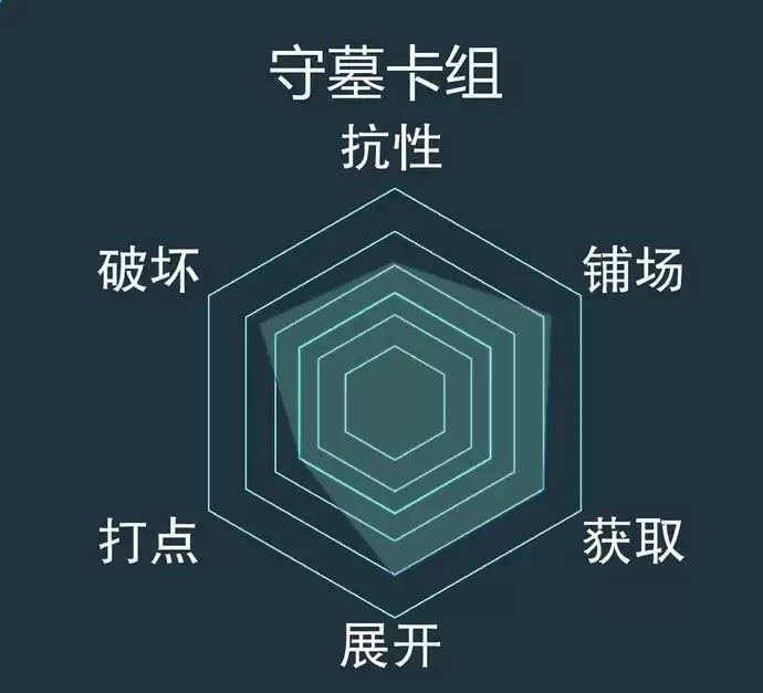 《游戏王：决斗链接》守墓最强卡组攻略
