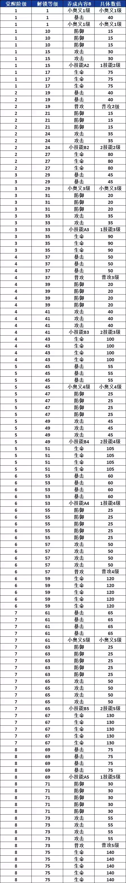 《航海王热血航线》Mr.1角色介绍