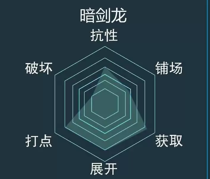 游戏王决斗链接暗剑龙卡组怎么玩？暗剑龙卡组攻略图片2