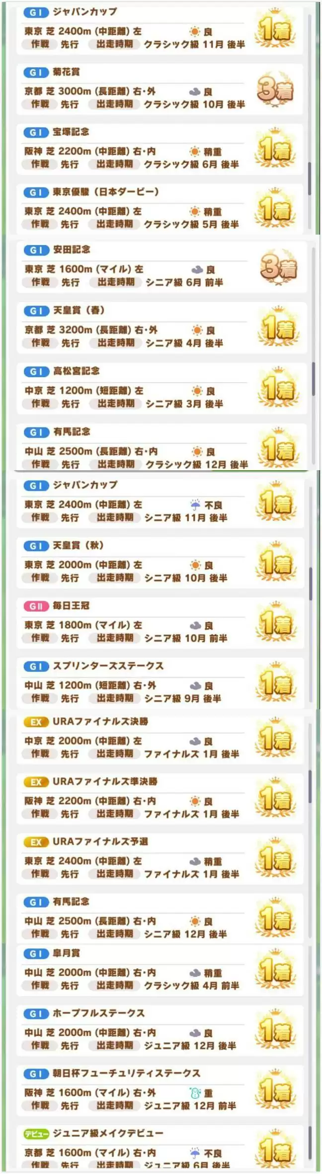 赛马娘圣王光环培养及赛程一览