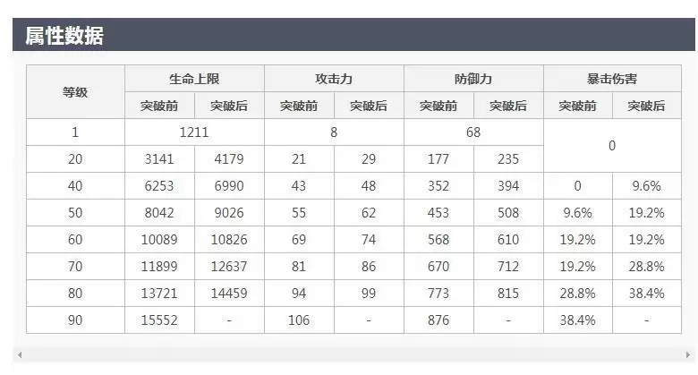 原神胡桃升级加什么属性_2 原神胡桃升级加什么属性