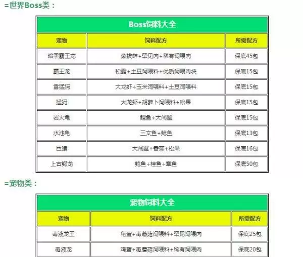 创造与魔法饲料大全表