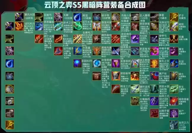 云顶之弈S5赛季装备合成图高清详细图分享