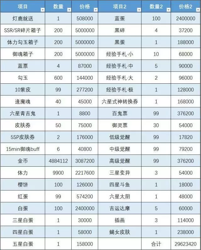 阴阳师红莲华冕天宝阁商店奖励兑换及搬空攻略