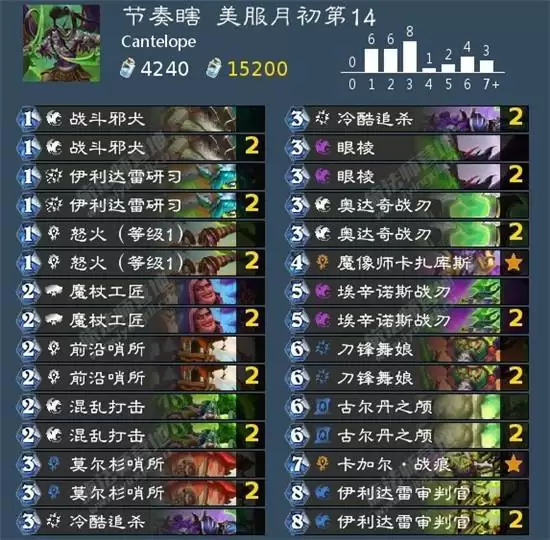 炉石传说贫瘠之地标准恶魔猎手强力卡组一览