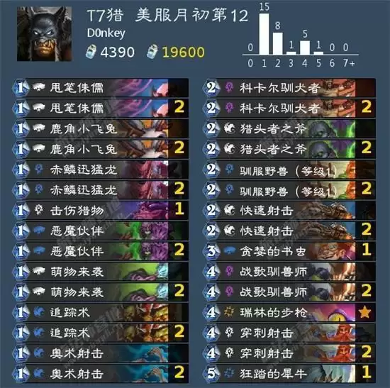 炉石传说贫瘠之地标准猎人强力卡组一览