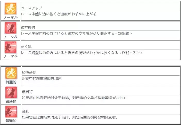 赛马娘真机伶技能测评一览
