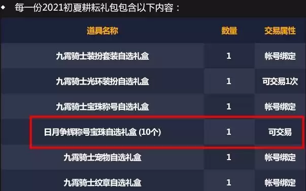 称号宝珠有哪些是可以交易的