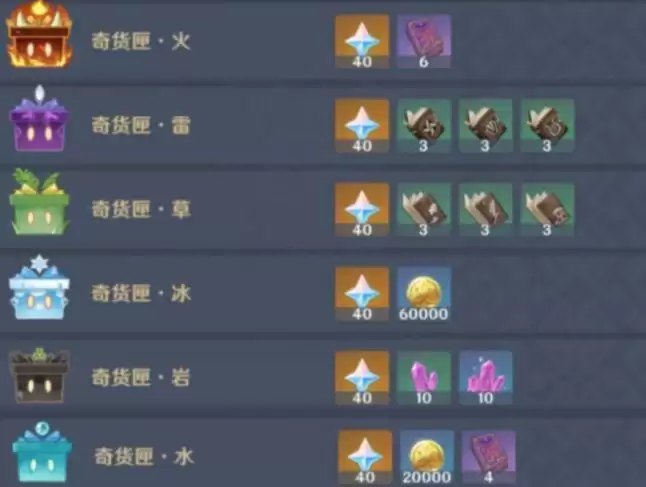 原神百货奇货换什么箱子?百货奇货兑换收益一览图片2