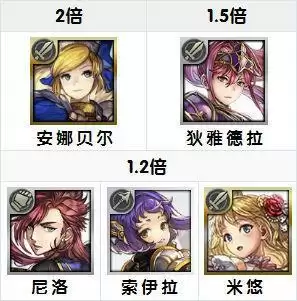 另一个伊甸魔剑1外传通关流程攻略