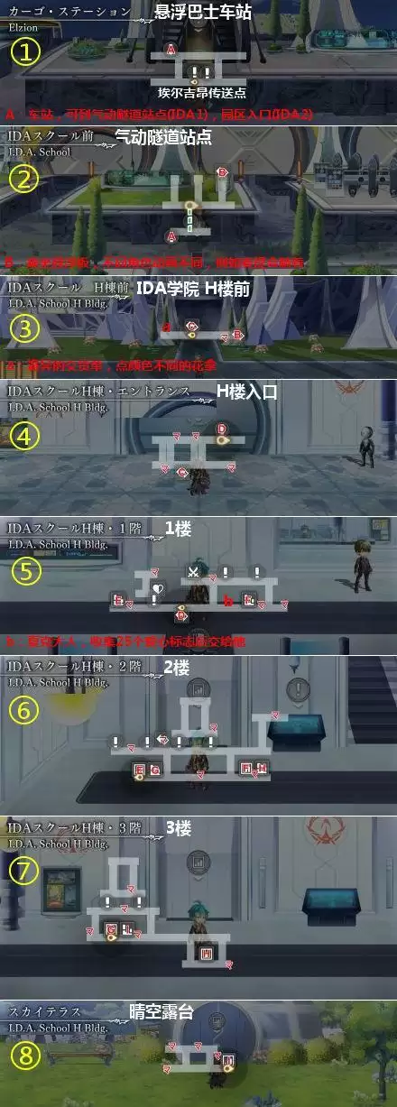 另一个伊甸IDA1外传通关流程攻略