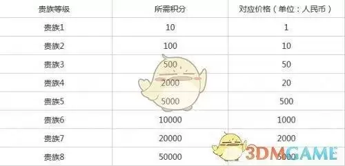 v10多少钱王者荣耀
