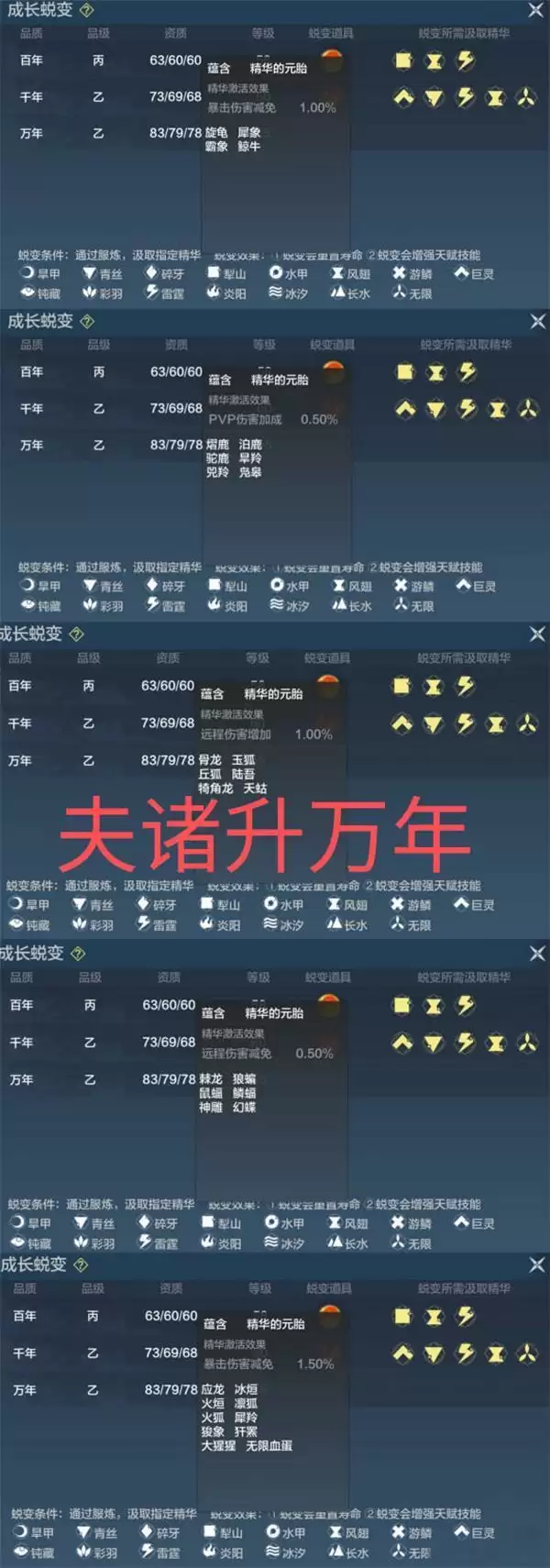 妄想山海夫诸进化万年材料汇总