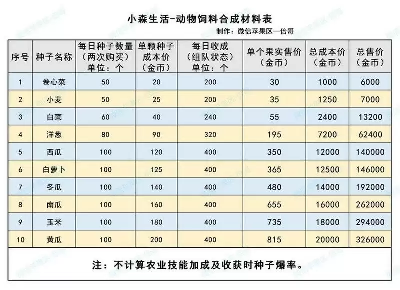小森生活动物饲料合成表分享