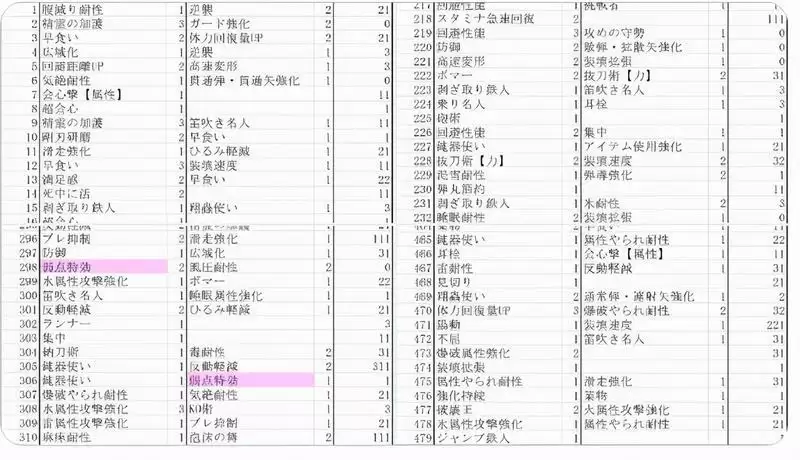 怪物猎人崛起痛风表分享