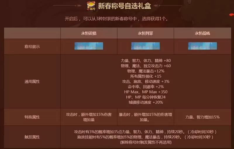 dnf年套礼包内容2021