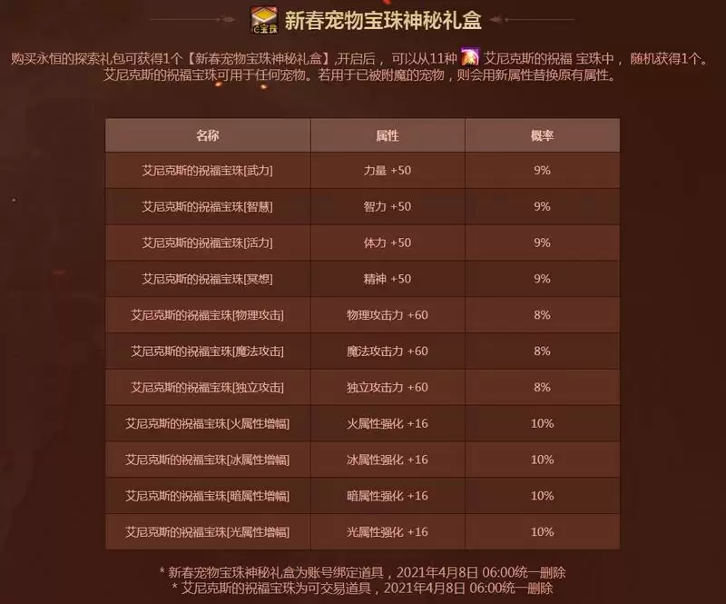 dnf年套礼包内容2021