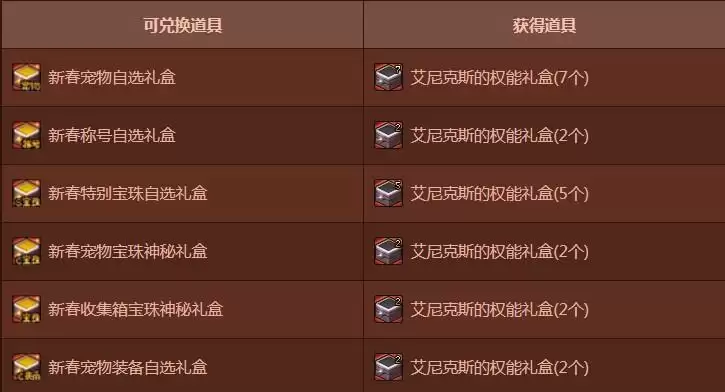 dnf年套礼包内容2021