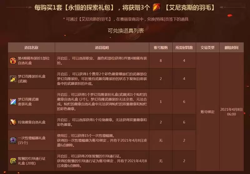 dnf年套礼包内容2021