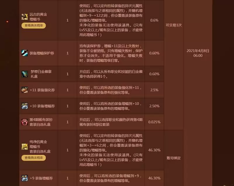 dnf年套礼包内容2021