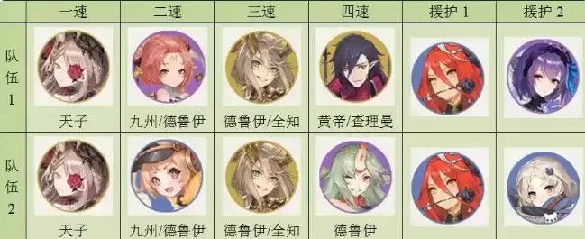 幻书启世录所罗门阵容搭配推荐