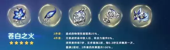 原神苍白之火圣遗物效果及推荐角色一览